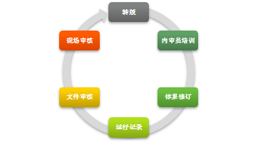 k8凯发登录集团